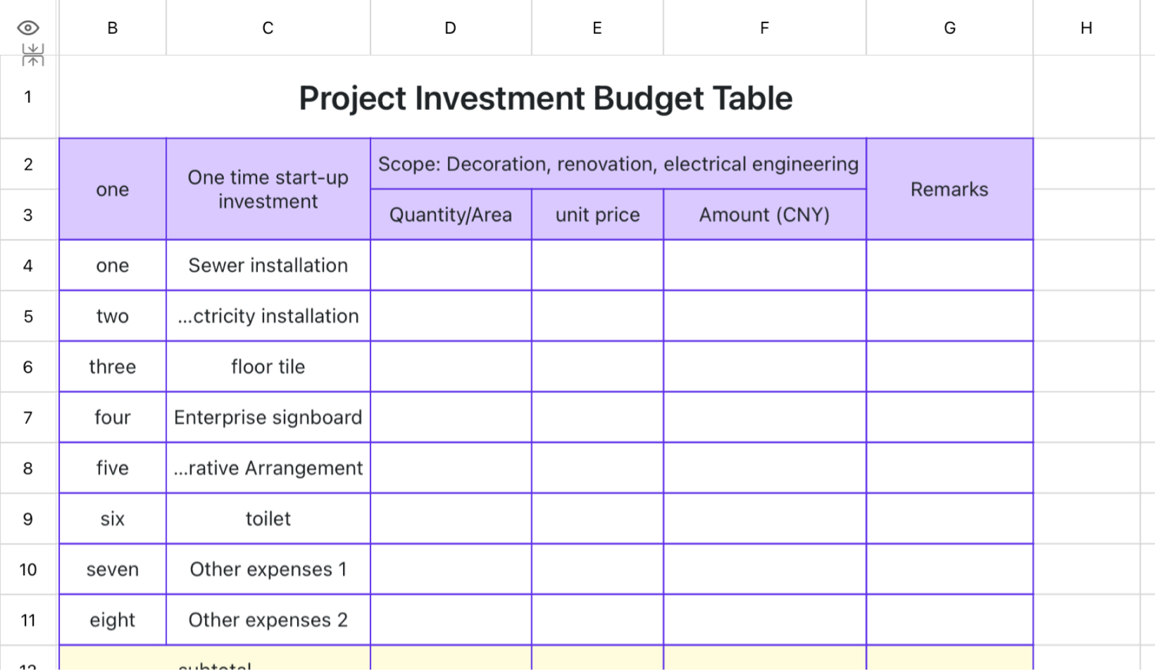 Project Investment Budget Table